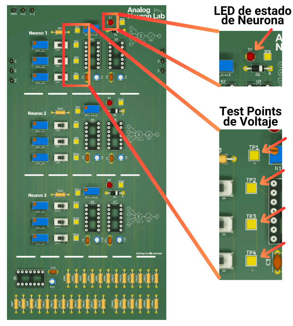 Test points and LEDs
