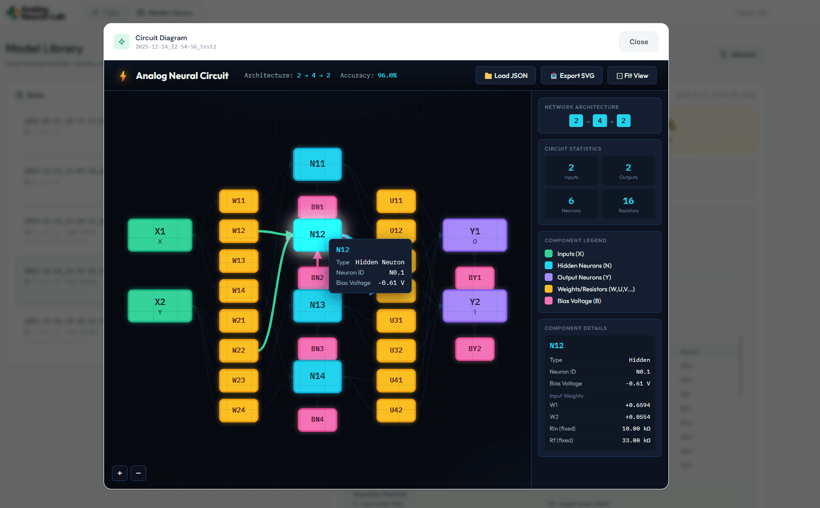 Trained model visualizer for setting voltages